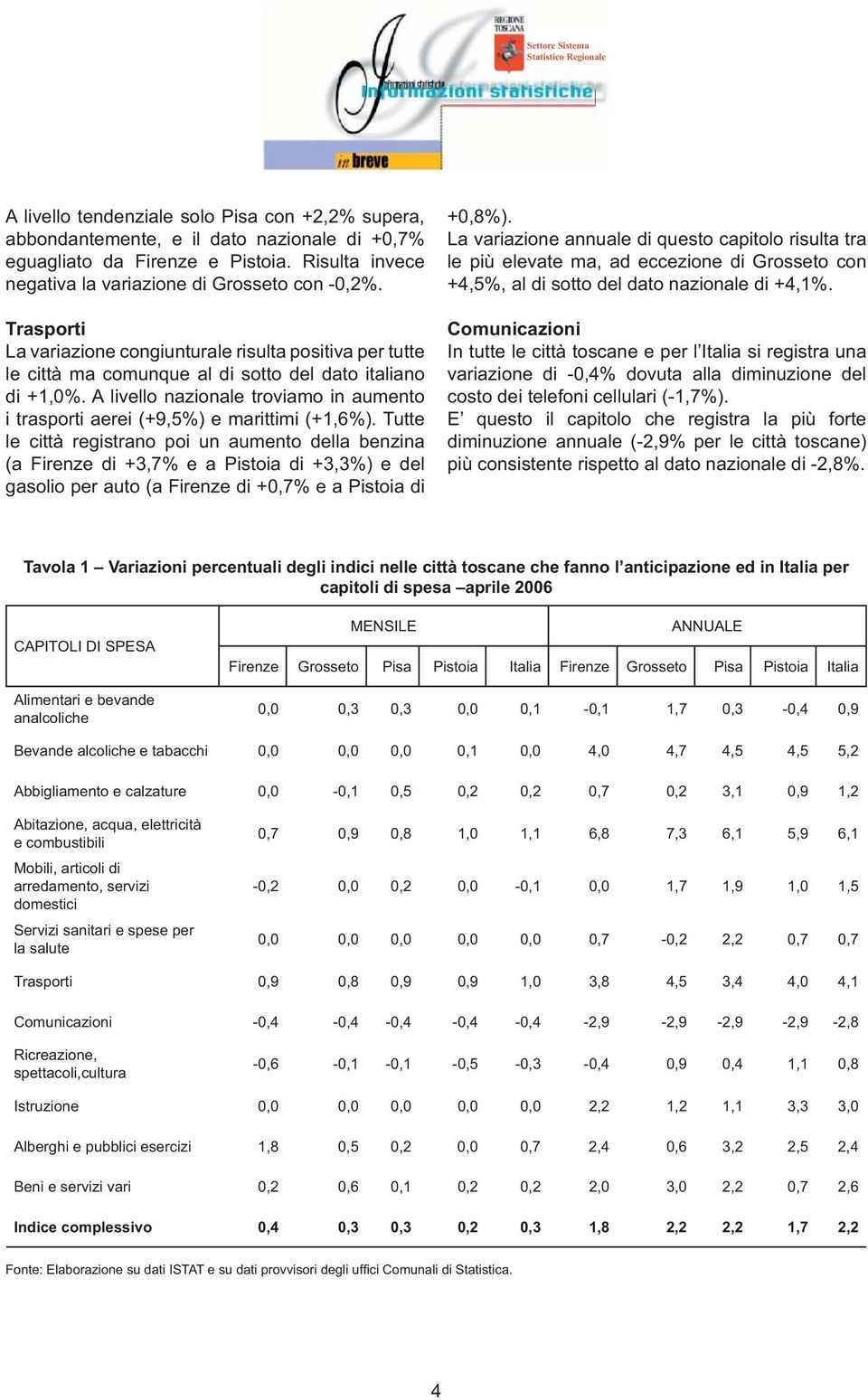 A livello nazionale troviamo in aumento i trasporti aerei (+9,5%) e marittimi (+1,6%).