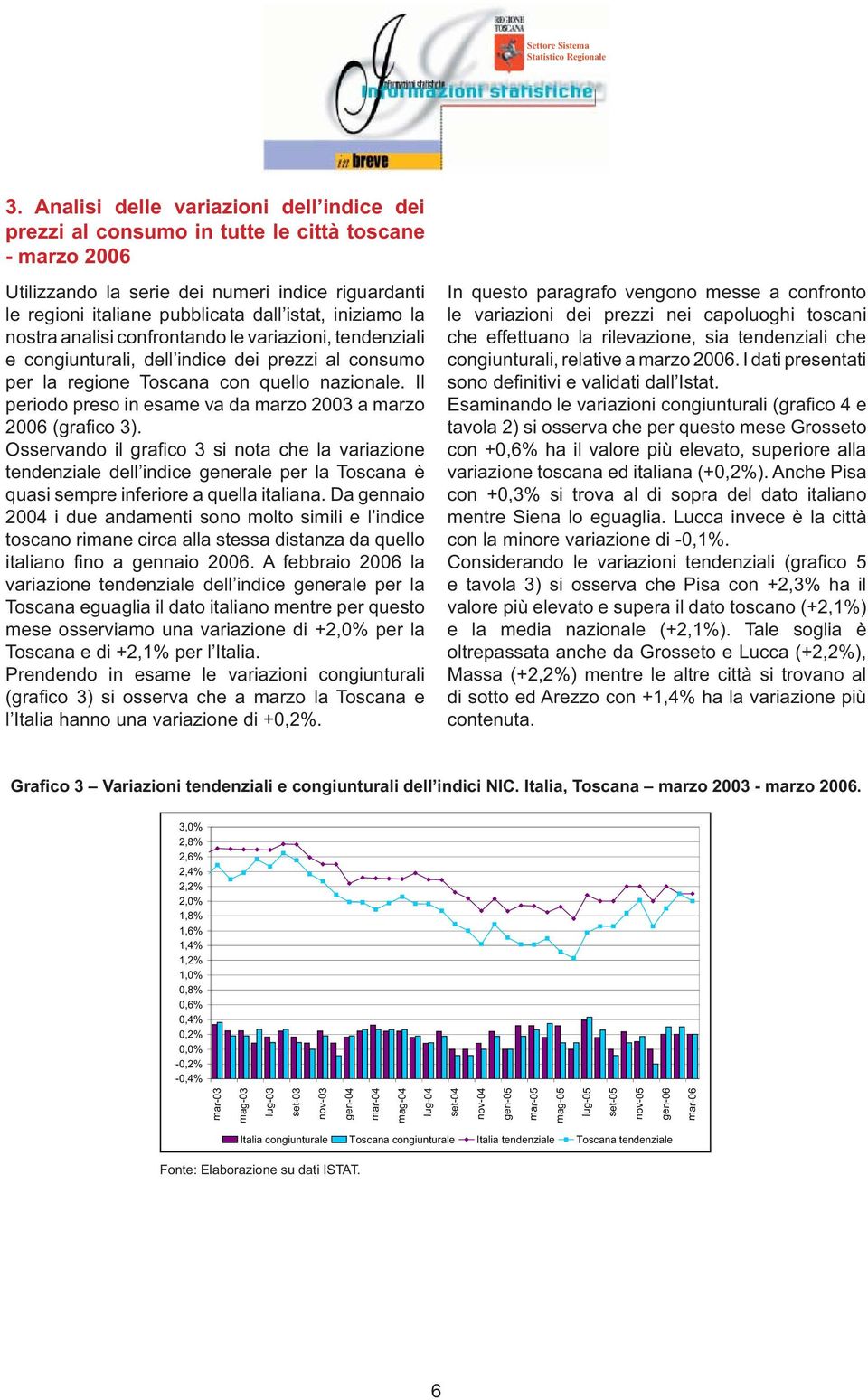 Il periodo preso in esame va da marzo 2003 a marzo 2006 (grafi co 3).