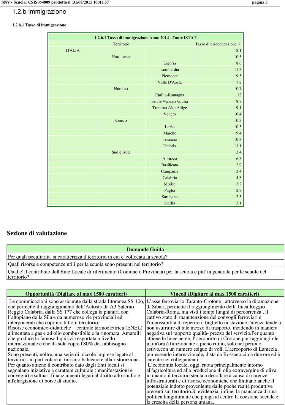 5 Marche 9.4 Toscana 10.3 Umbria 11.1 Sud e Isole 3.4 Abruzzo 6.3 Basilicata 2.9 Campania 3.4 Calabria 4.3 Molise 3.2 Puglia 2.7 Sardegna 2.5 Sicilia 3.