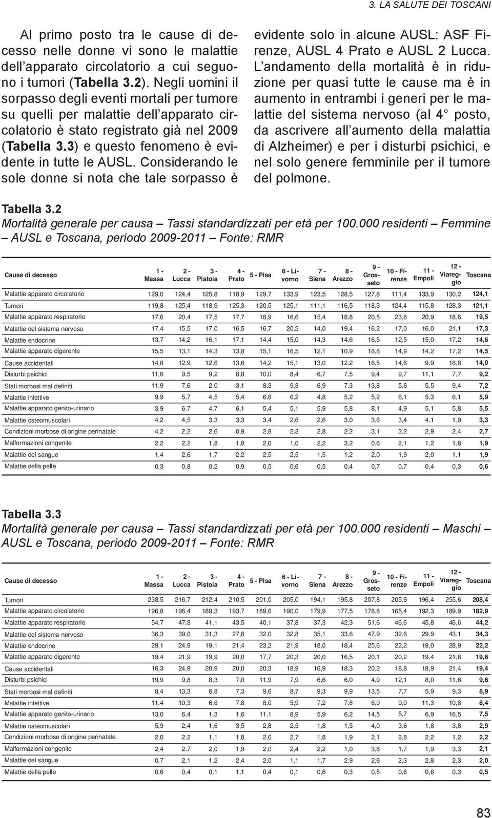 Considerando le sole donne si nota che tale sorpasso è evidente solo in alcune AUSL: ASF Firenze, AUSL 4 Prato e AUSL 2 Lucca.