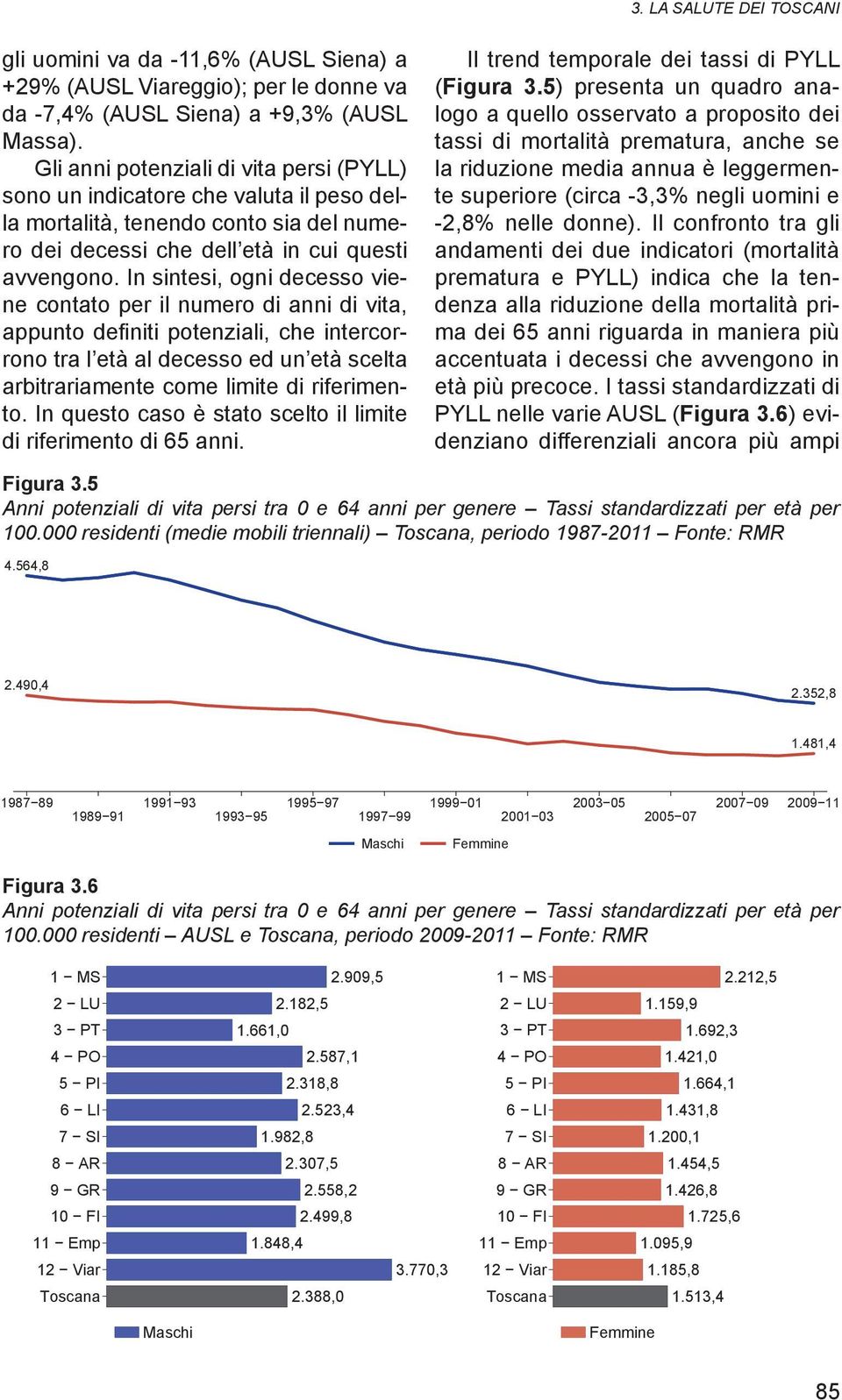 In sintesi, ogni decesso viene contato per il numero di anni di vita, appunto definiti potenziali, che intercorrono tra l età al decesso ed un età scelta arbitrariamente come limite di riferimento.