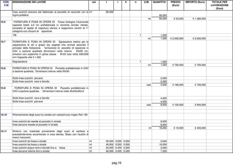 ispezione. IMPORTO 60,000 ml. 60,000 23,000 1.380,000 FB 1 1,000 ml. 1,000 2.000,000 2.000,000 10.