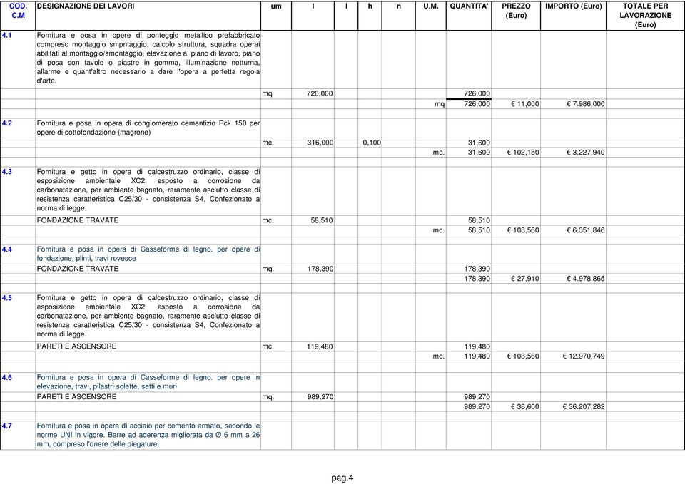 pistre in gomm, illuminzione notturn, llrme e qunt'ltro necessrio dre l'oper perfett regol d'rte. IMPORTO mq 726,000 726,000 mq 726,000 11,000 7.986,000 TOTALE PER LAVORAZIONE 4.