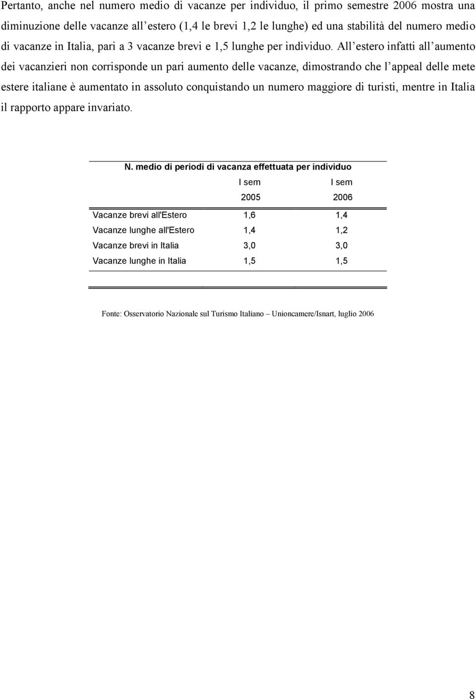 All estero infatti all aumento dei vacanzieri non corrisponde un pari aumento delle vacanze, dimostrando che l appeal delle mete estere italiane è aumentato in assoluto conquistando un