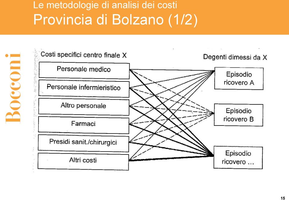 analisi dei