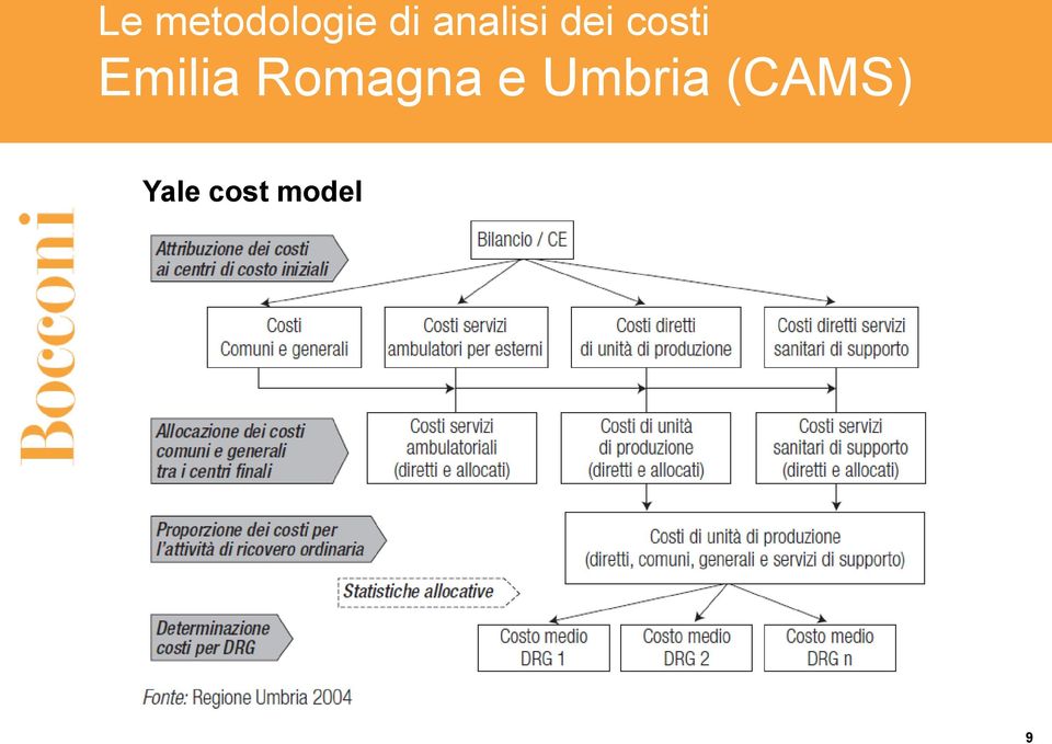 Emilia Romagna e