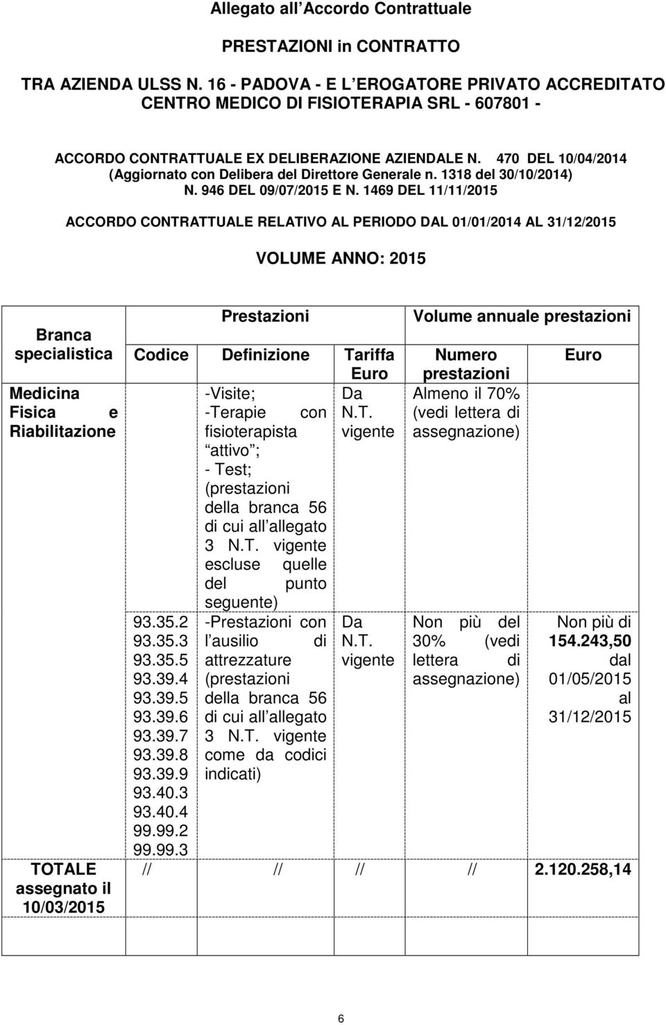 470 DEL 10/04/2014 (Aggiornato con Delibera del Direttore Generale n. 1318 del 30/10/2014) N. 946 DEL 09/07/2015 E N.