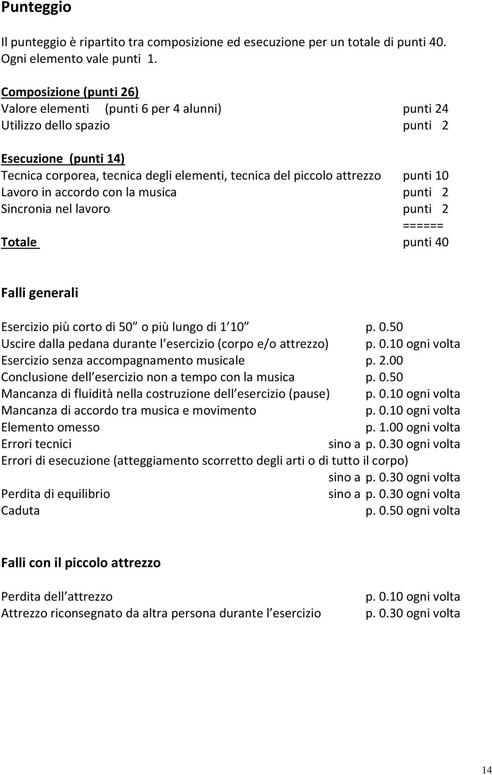 punti 10 Lavoro in accordo con la musica punti 02 Sincronia nel lavoro punti 02 ====== Totale punti 40 Falli generali Esercizio più corto di 50 o più lungo di 1 10 p. 0.50 Uscire dalla pedana durante l esercizio (corpo e/o attrezzo) p.