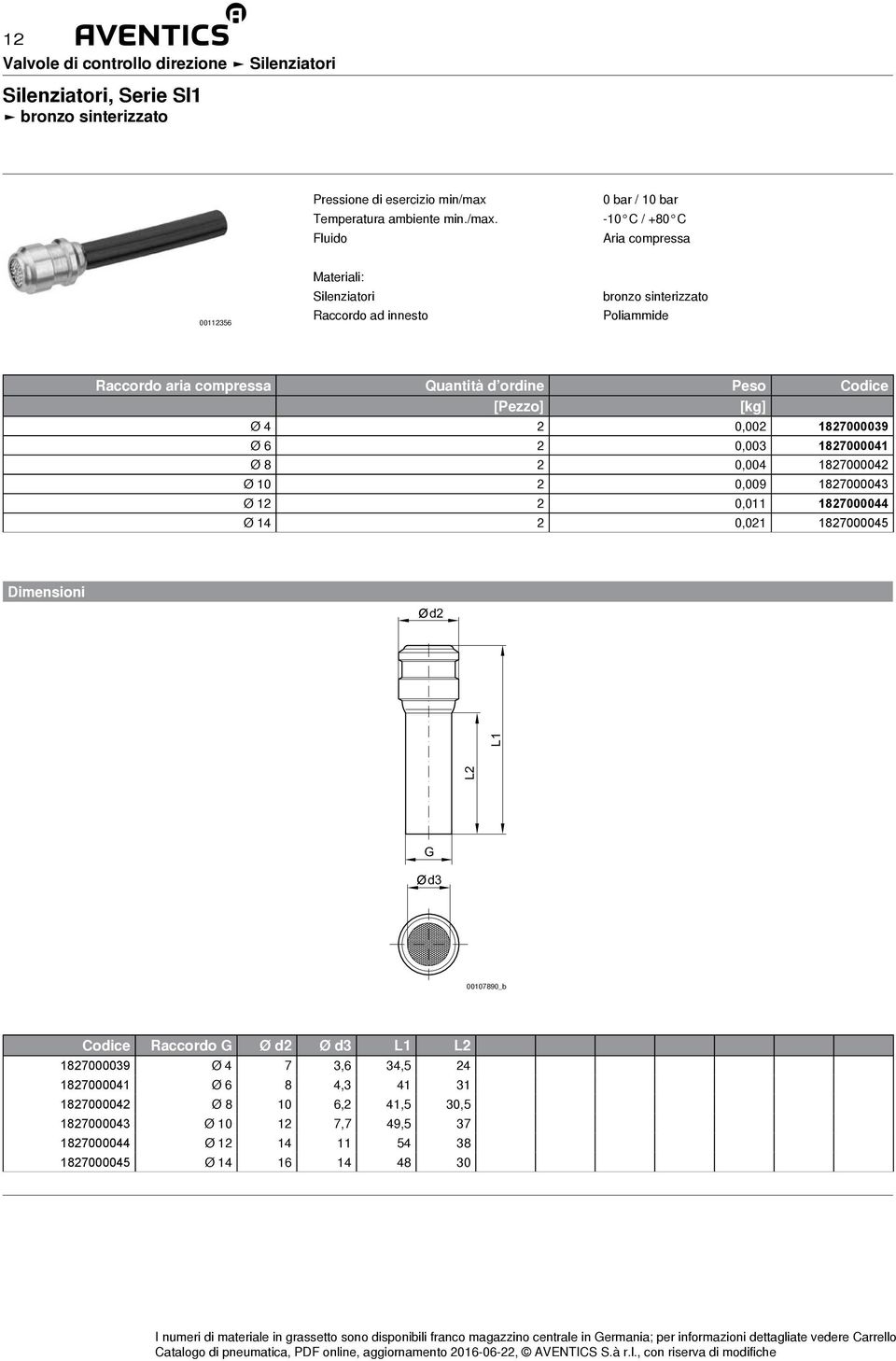 1827000043 Ø 12 2 0,011 1827000044 Ø 14 2 0,021 1827000045 d2 L2 L1 G d3 00107890_b Codice Raccordo G Ø d2 Ø d3 L1 L2 1827000039 Ø 4 7 3,6