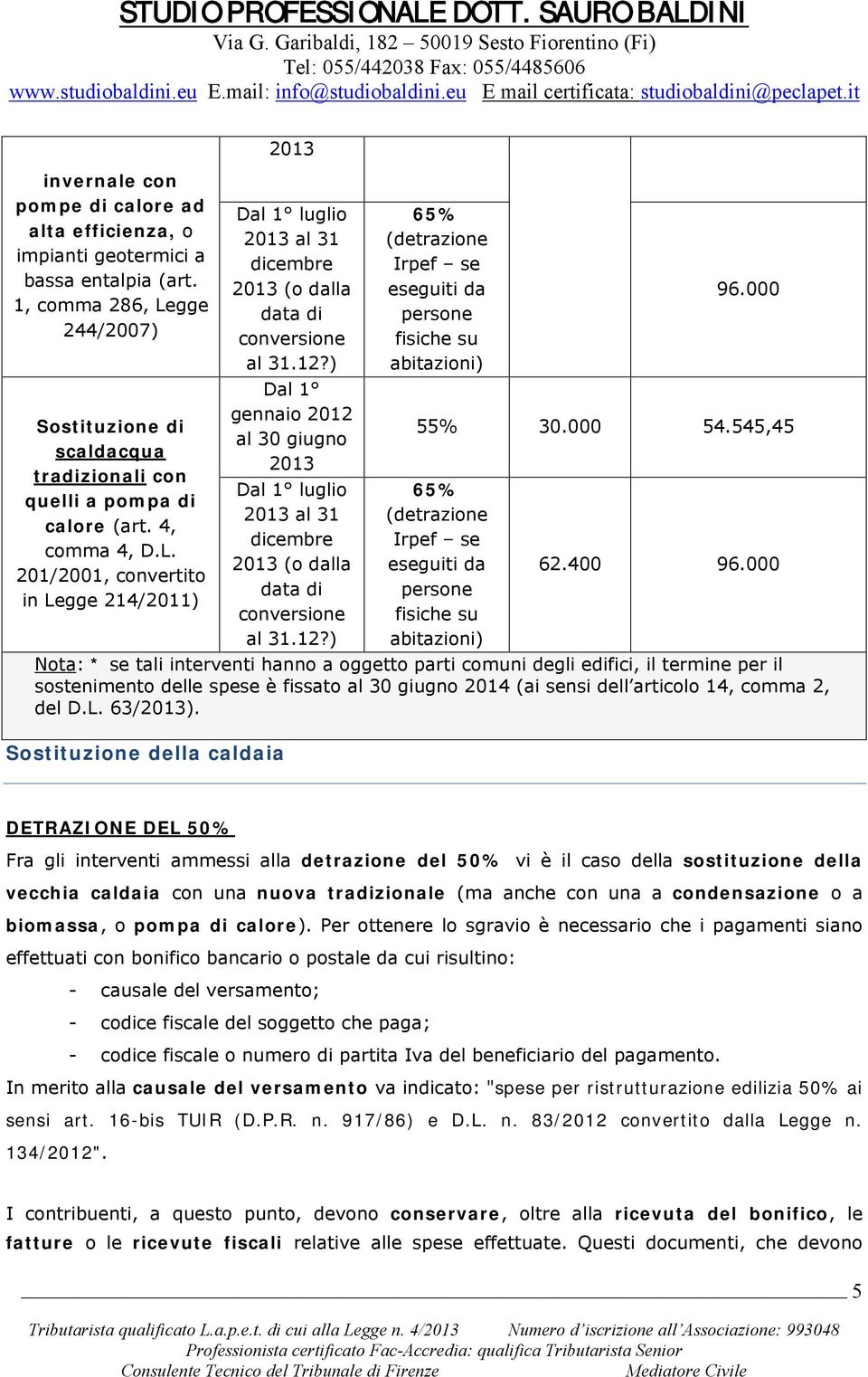 000 55% 30.000 54.545,45 (detrazione Irpef se eseguiti da persone fisiche su abitazioni) 62.400 96.