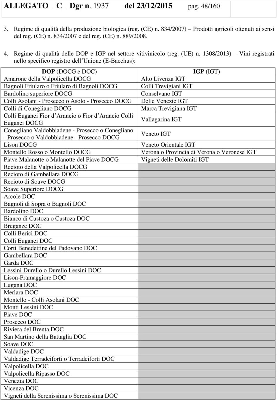 1308/2013) Vini registrati nello specifico registro dell Unione (E-Bacchus): DOP (DOCG e DOC) Amarone della Valpolicella DOCG Bagnoli Friularo o Friularo di Bagnoli DOCG Bardolino superiore DOCG