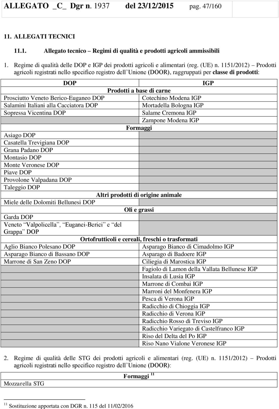 1151/2012) Prodotti agricoli registrati nello specifico registro dell Unione (DOOR), raggruppati per classe di prodotti: DOP IGP Prodotti a base di carne Prosciutto Veneto Berico-Euganeo DOP