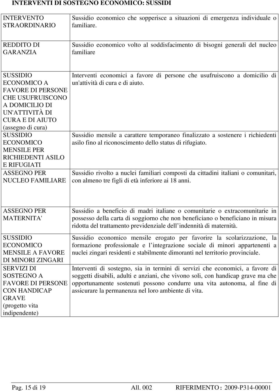 DI AIUTO (assegno di cura) SUSSIDIO ECONOMICO MENSILE PER RICHIEDENTI ASILO E RIFUGIATI ASSEGNO PER NUCLEO FAMILIARE Interventi economici a favore di persone che usufruiscono a domicilio di