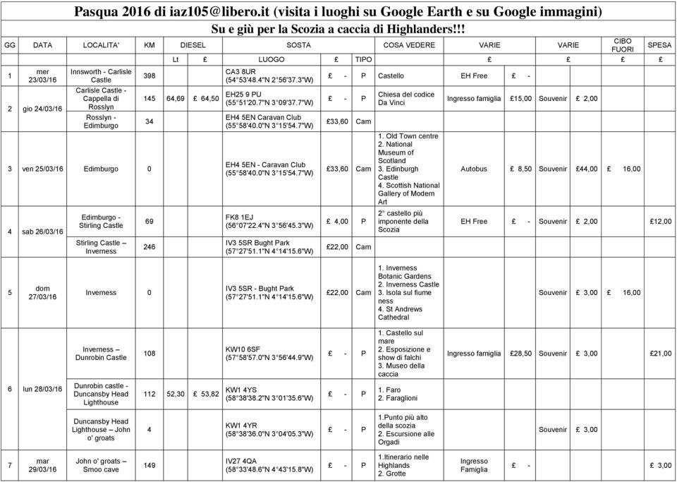 Edimburgo 398 3 ven 25/03/16 Edimburgo 0 4 sab 26/03/16 Edimburgo - Stirling Castle Stirling Castle Inverness 145 64,69 64,50 34 69 246 CA3 8UR (54 53'48.4"N 2 56'37.3"W) EH25 9 PU (55 51'20.