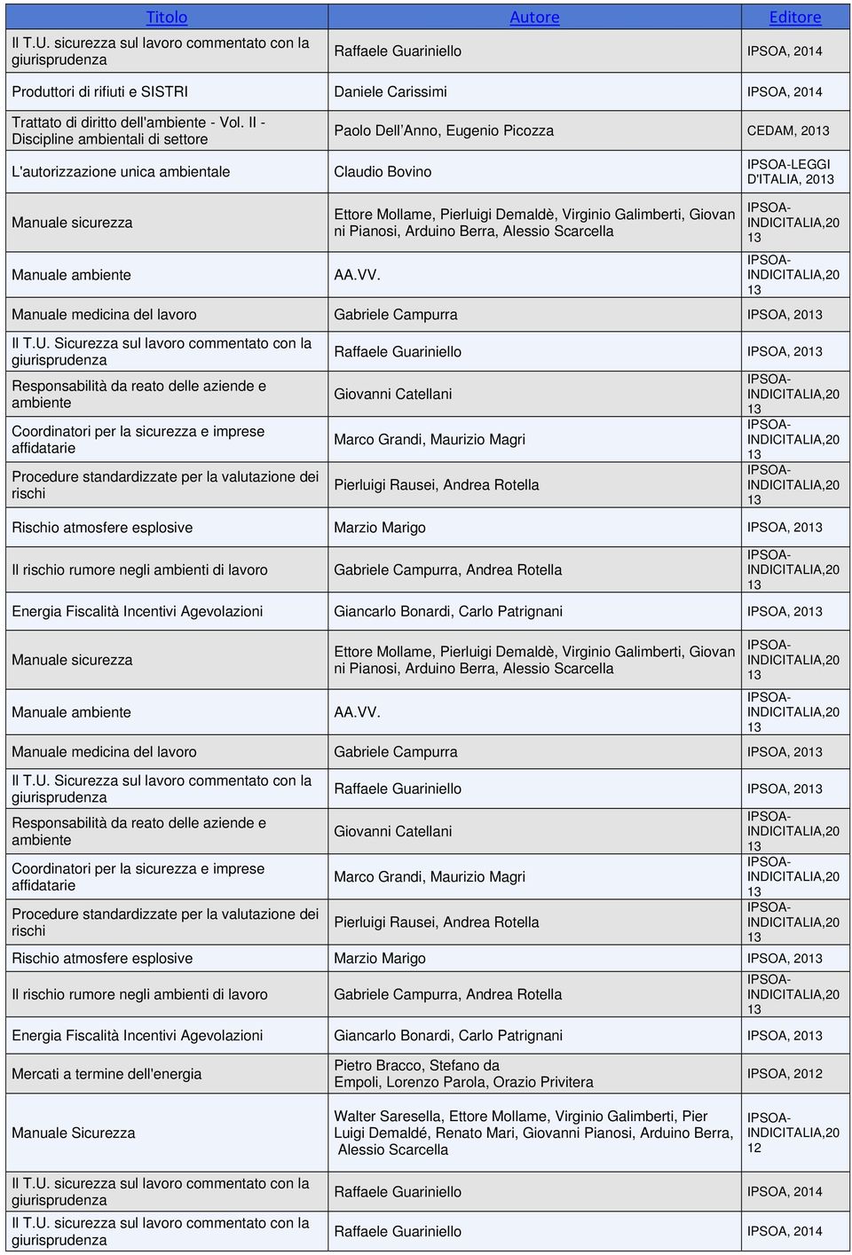 Manuale medicina del lavoro IPSOA, 20 Coordinatori per la sicurezza e imprese affidatarie Raffaele Guariniello IPSOA, 20 Pierluigi Rausei, Andrea Rot Rischio atmosfere esplosive Marzio Marigo IPSOA,