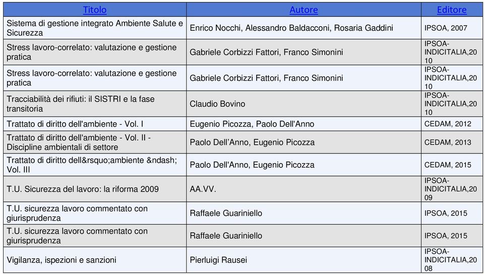 Franco Simonini Claudio Bovino Trattato di diritto dell' - Vol. I Eugenio Picozza, Paolo Dell'Anno CEDAM, 20 Trattato di diritto dell' - Vol.