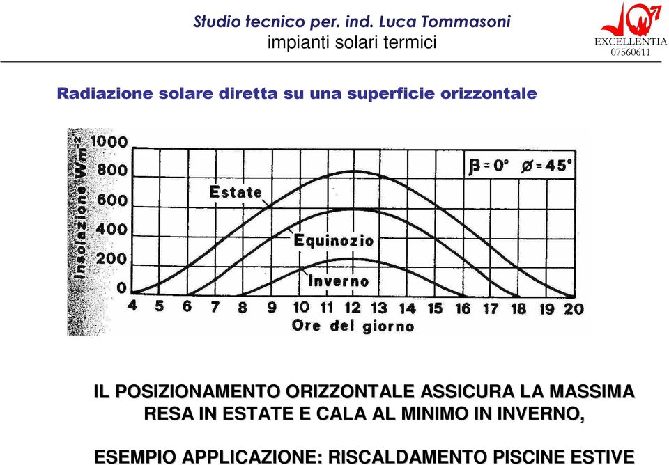 ASSICURA LA MASSIMA RESA IN ESTATE E CALA AL