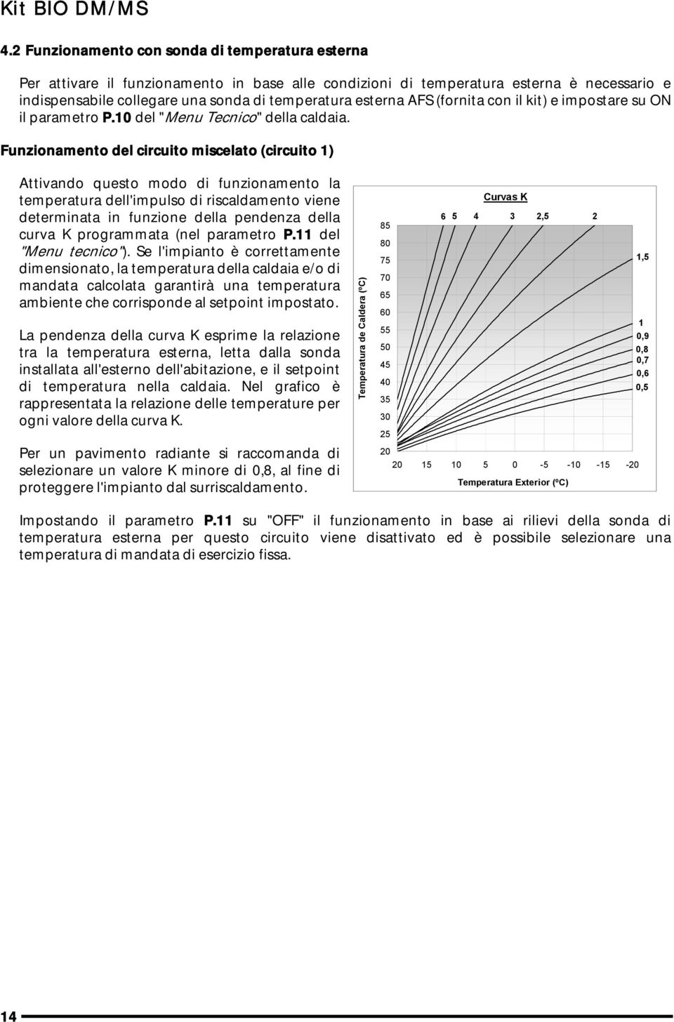 AFS (fornita con il kit) e impostare su ON il parametro P.10 del "Menu Tecnico" della caldaia.