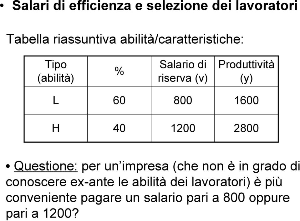 60 800 1600 H 40 1200 2800 Questione: per un impresa (che non è in grado di