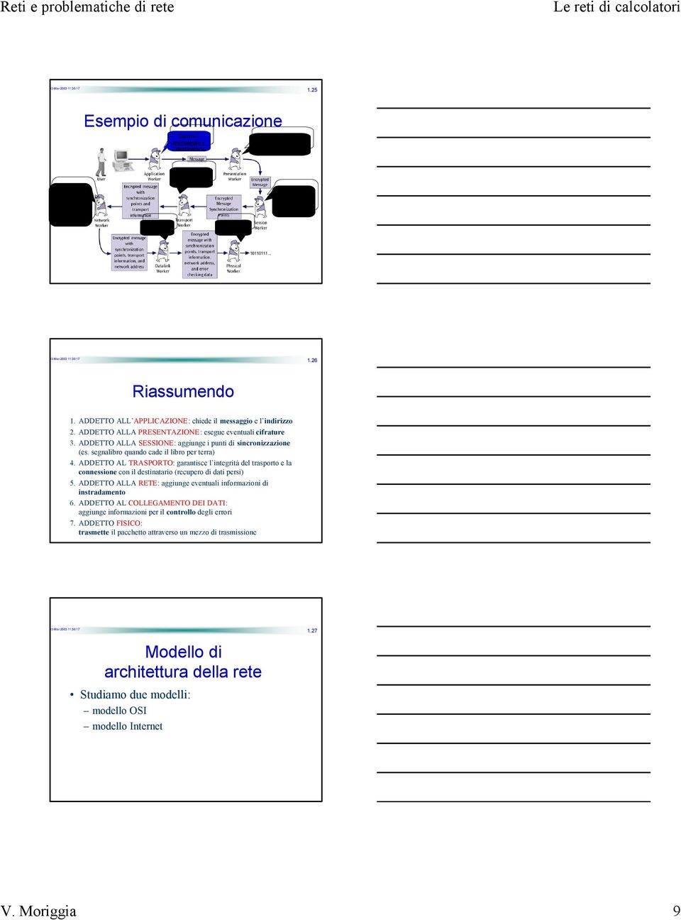 ADDETTO ALLA PRESENTAZIONE: esegue eventuali cifrature 3. ADDETTO ALLA SESSIONE: aggiunge i punti di sincronizzazione (es. segnalibro quando cade il libro per terra) 4.