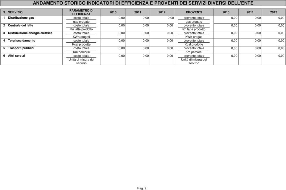 costo totale 0,00 0,00 0,00 provento totale 0,00 0,00 0,00 KWh erogati KWh erogati 4 Teleriscaldamento costo totale 0,00 0,00 0,00 provento totale 0,00 0,00 0,00 Kcal prodotte Kcal prodotte 5