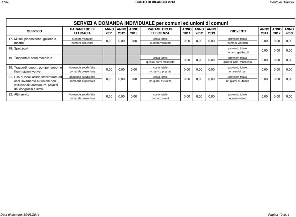 Trasporti di carni macellate quintali carni macellate quintali carni macellate 20. Trasporti funebri, pompe funebri e illuminazioni votive nr. servizi prestati nr.