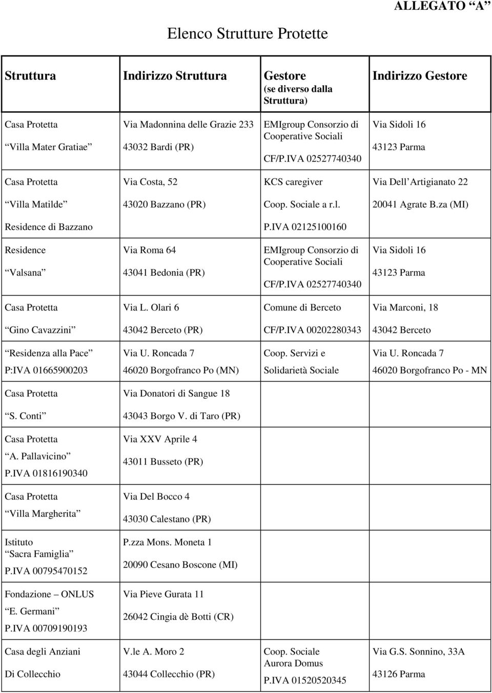za (MI) Residence di Bazzano P.IVA 02125100160 Residence Valsana Via Roma 64 43041 Bedonia (PR) EMIgroup Consorzio di Cooperative Sociali CF/P.IVA 02527740340 Via Sidoli 16 Via L.