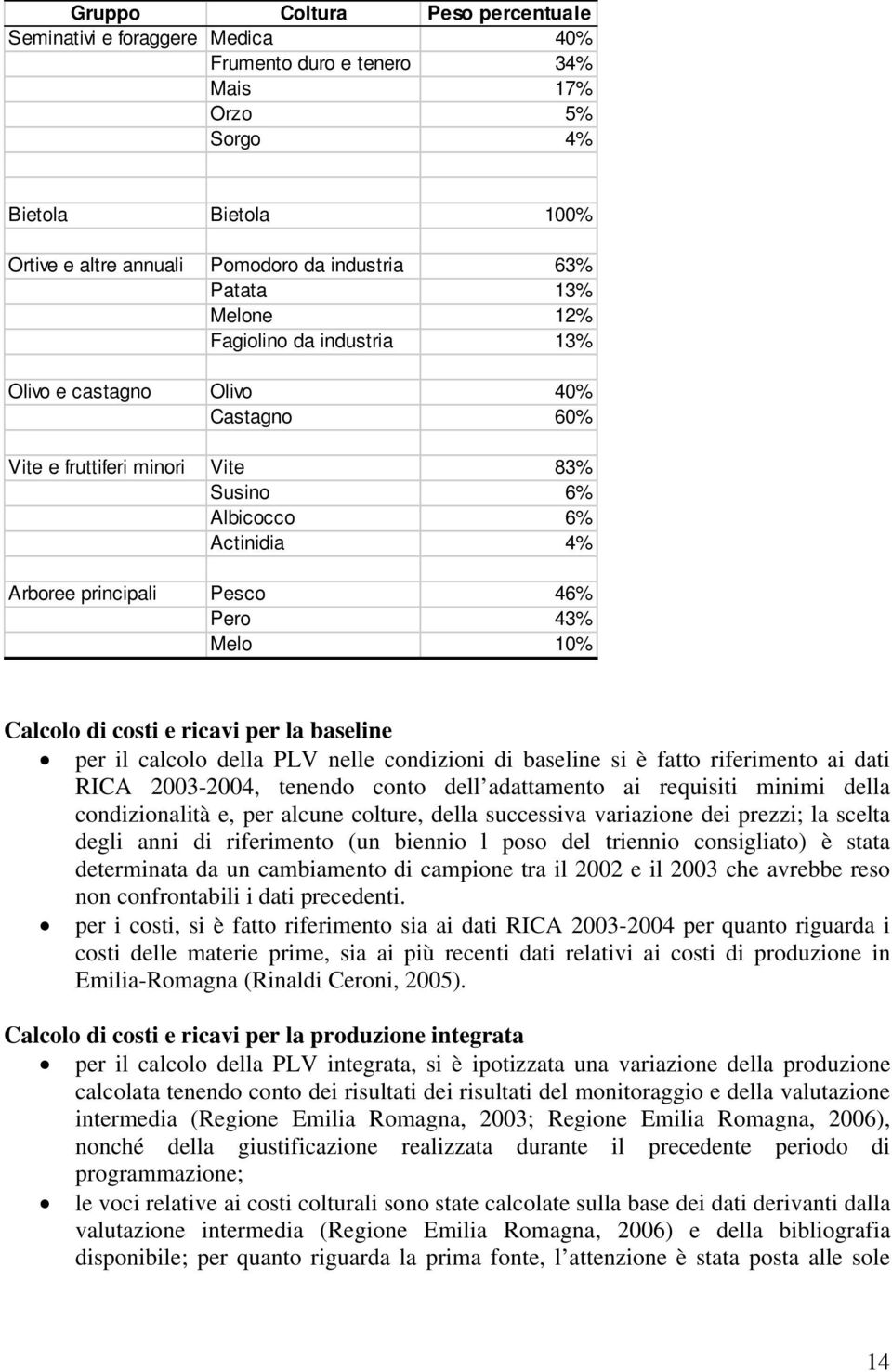 Calcolo di costi e ricavi per la baseline per il calcolo della PLV nelle condizioni di baseline si è fatto riferimento ai dati RICA 2003-2004, tenendo conto dell adattamento ai requisiti minimi della