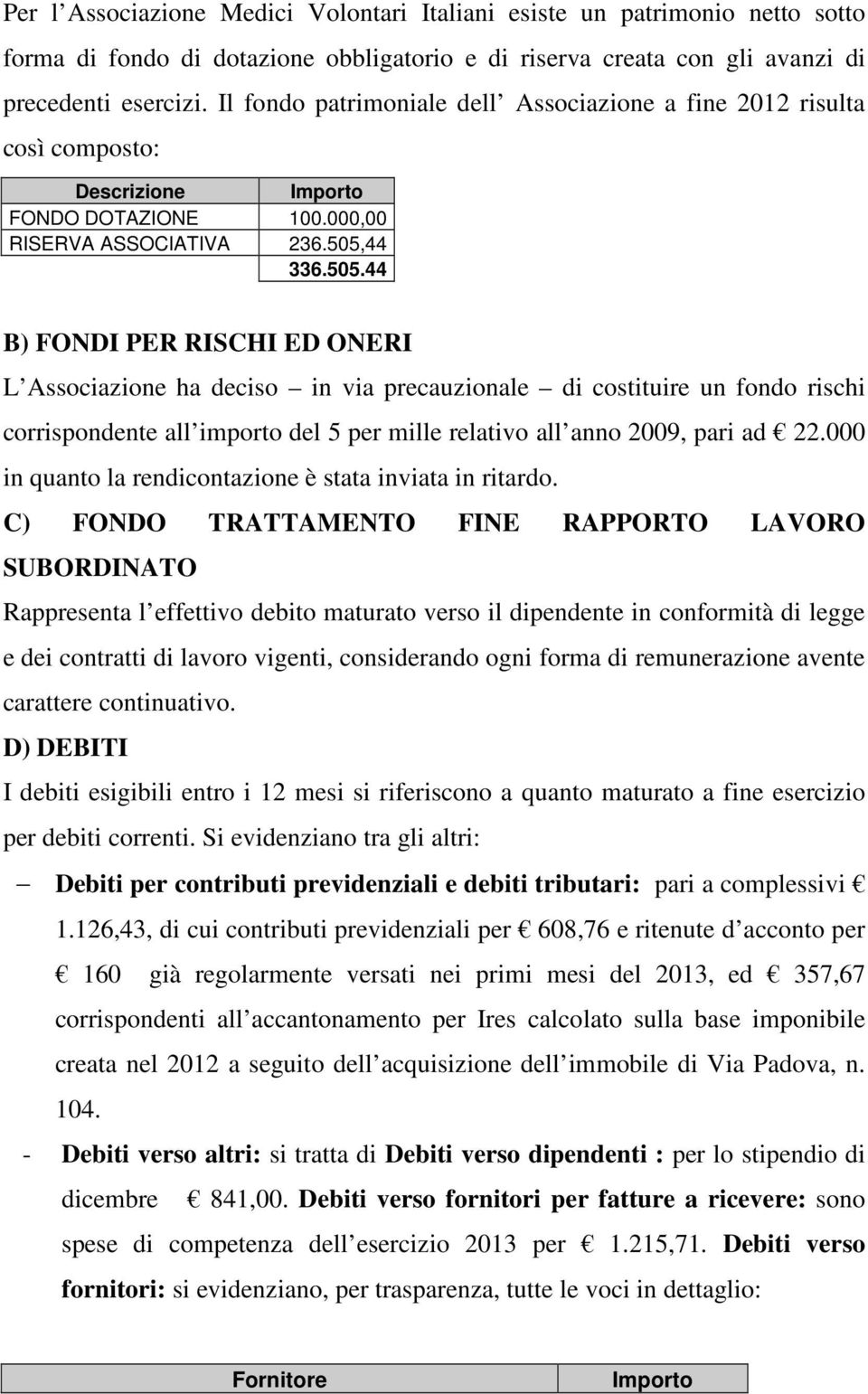 44 336.505.44 B) FONDI PER RISCHI ED ONERI L Associazione ha deciso in via precauzionale di costituire un fondo rischi corrispondente all importo del 5 per mille relativo all anno 2009, pari ad 22.