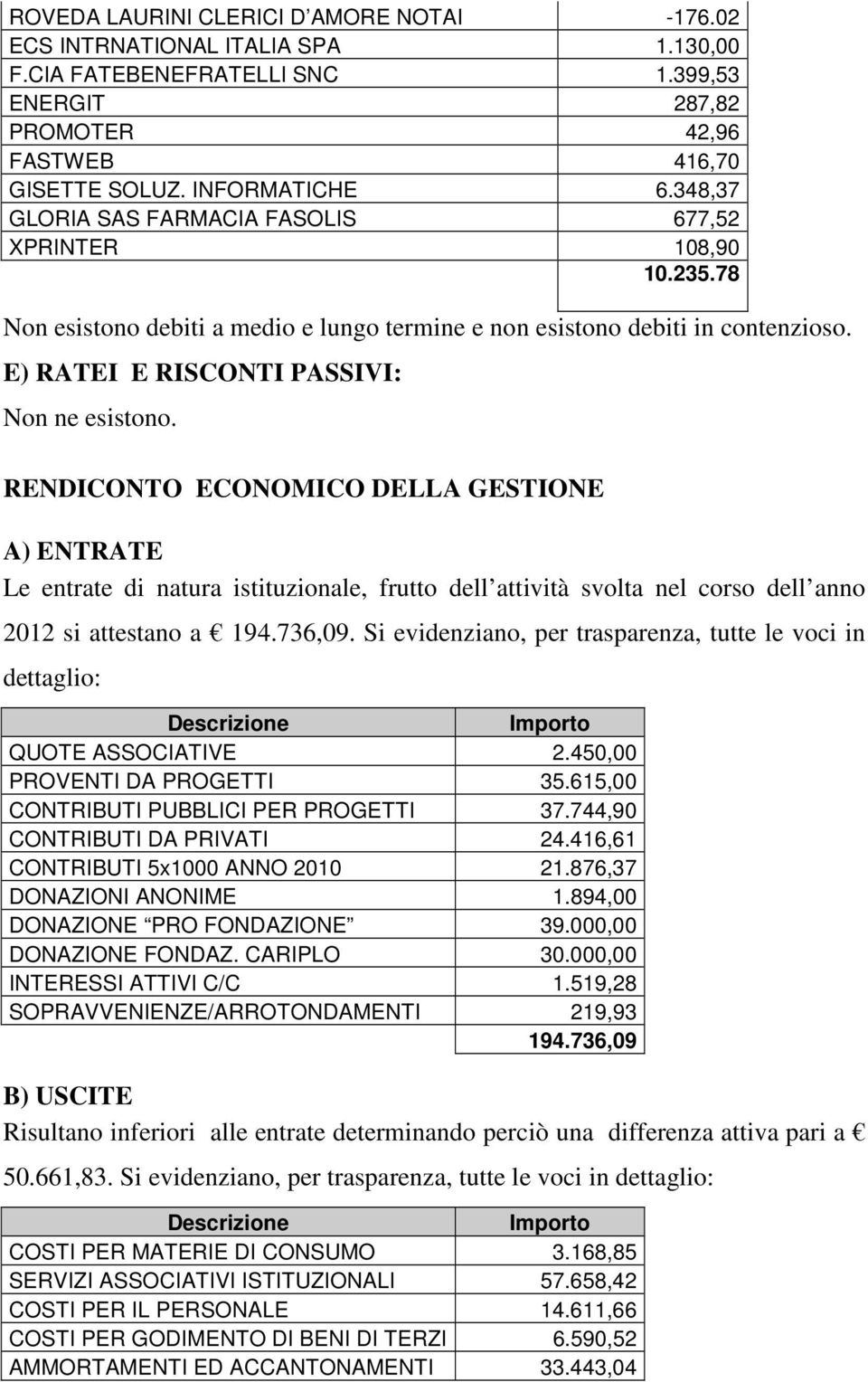 RENDICONTO ECONOMICO DELLA GESTIONE A) ENTRATE Le entrate di natura istituzionale, frutto dell attività svolta nel corso dell anno 2012 si attestano a 194.736,09.