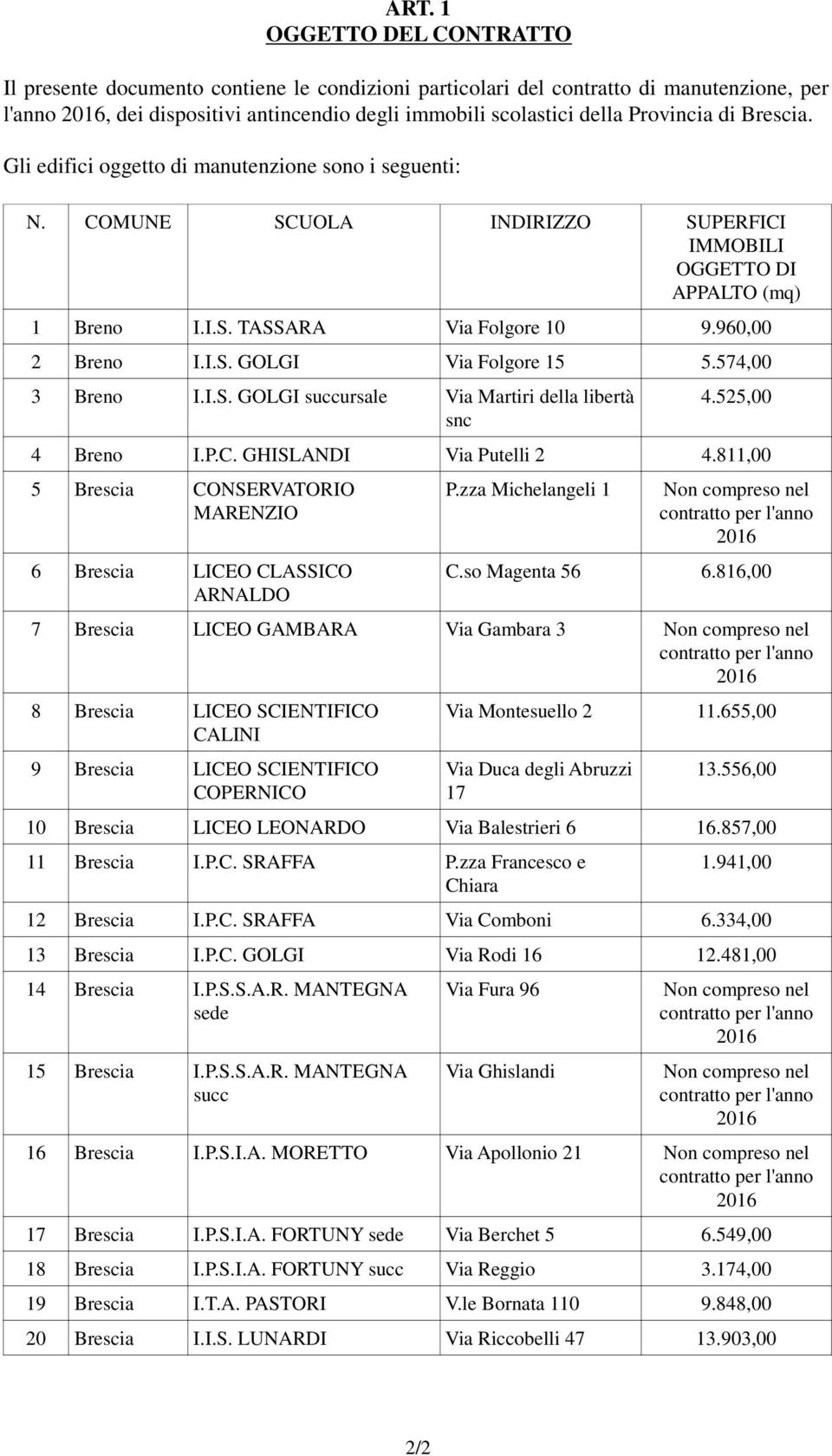 574,00 3 Breno I.I.S. GOLGI succursale Via Martiri della libertà snc 4.525,00 4 Breno I.P.C. GHISLANDI Via Putelli 2 4.811,00 5 Brescia CONSERVATORIO MARENZIO 6 Brescia LICEO CLASSICO ARNALDO P.