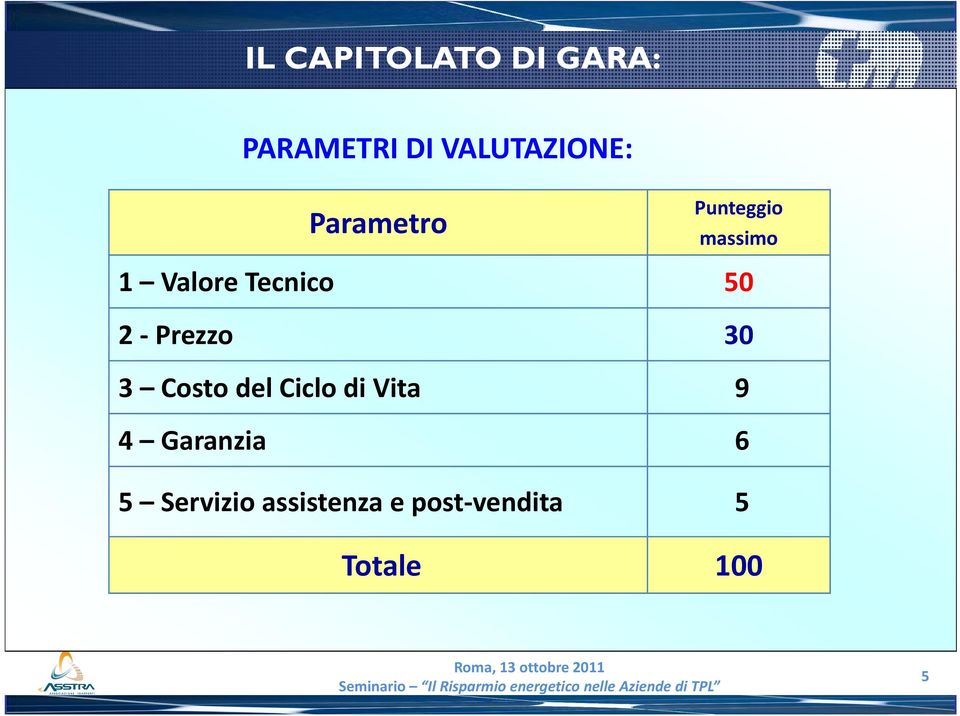 - Prezzo 30 3 Costo del Ciclo di Vita 9 4 Garanzia