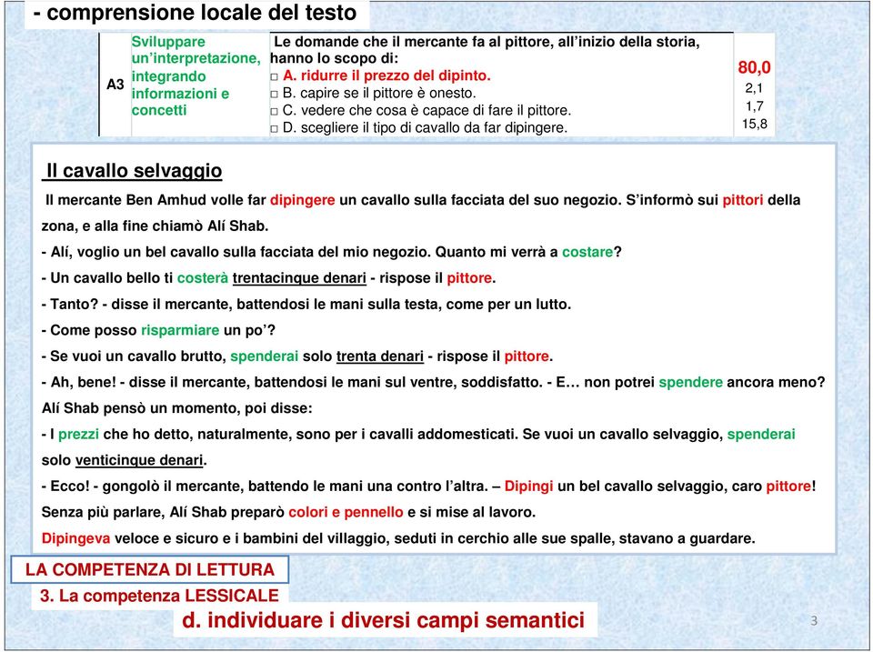 80,0 2,1 1,7 15,8 Il cavallo selvaggio Il mercante Ben Amhud volle far dipingere un cavallo sulla facciata del suo negozio. S informò sui pittori della zona, e alla fine chiamò Alí Shab.