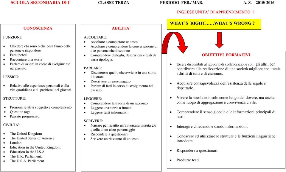 Relativo alle esperienze personali e alla vita quotidiana e ai problemi dei giovani.