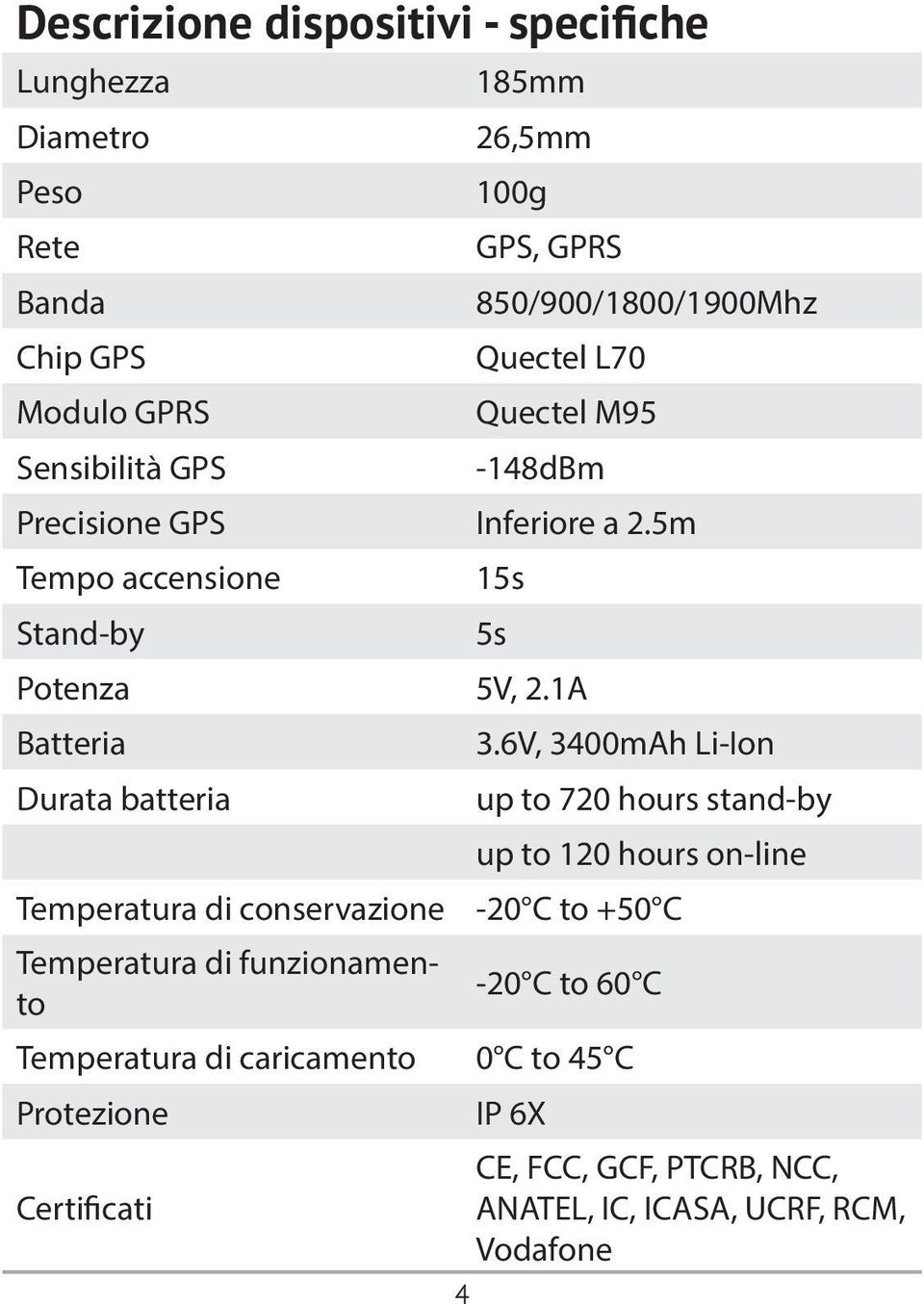 6V, 3400mAh Li-Ion Durata batteria up to 720 hours stand-by up to 120 hours on-line Temperatura di conservazione -20 C to +50 C Temperatura di