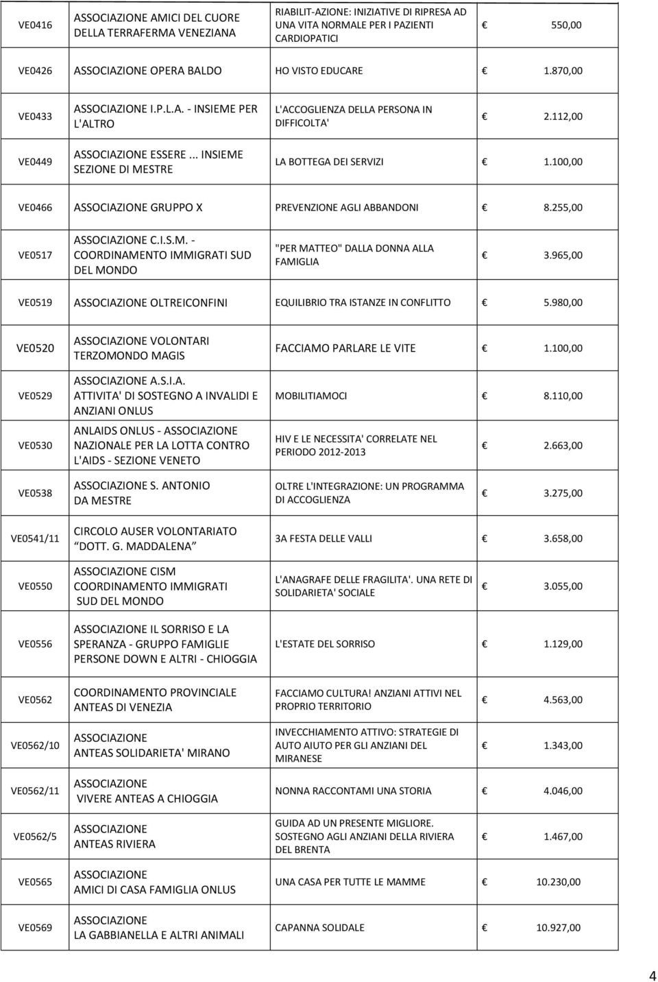 965,00 VE0519 OLTREICONFINI EQUILIBRIO TRA 