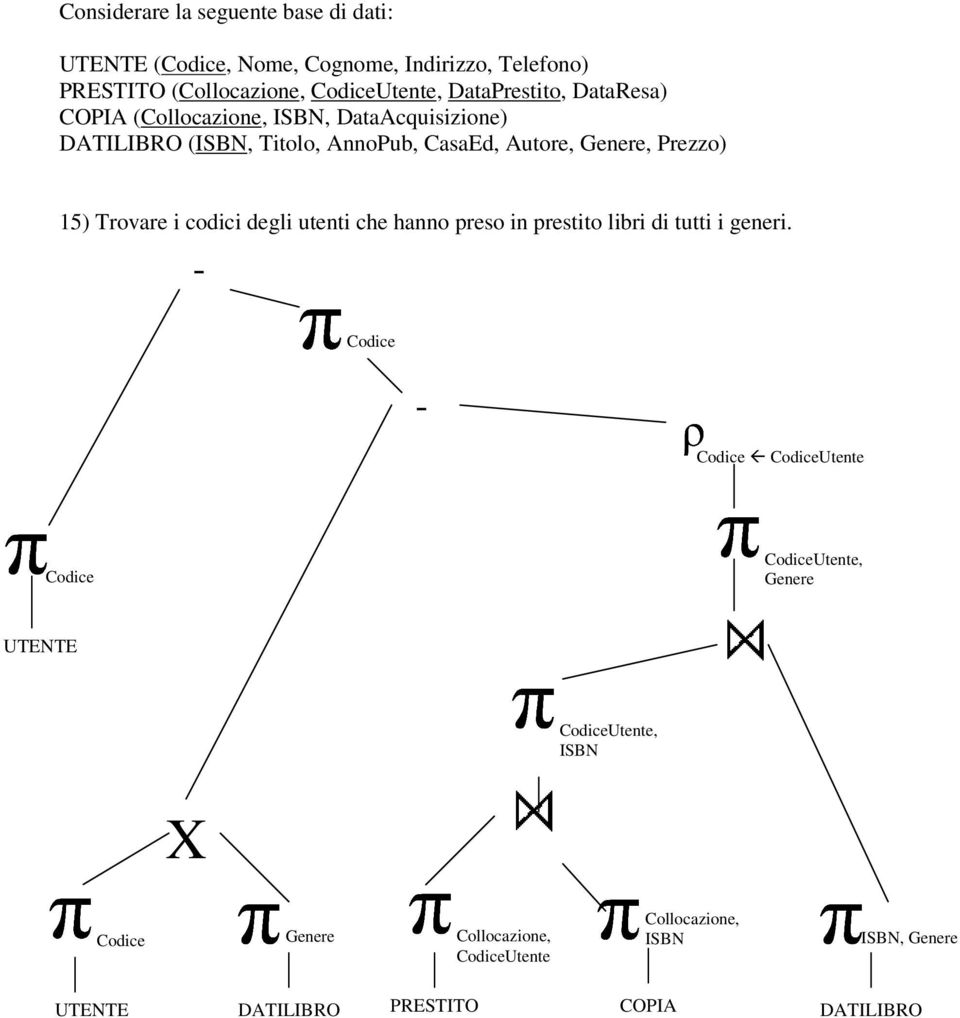 15) Trovare i codici degli utenti che hanno preso in prestito libri di tutti i generi.