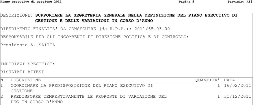 DA CONSEGUIRE (da R.P.P.): 2011/65.03.