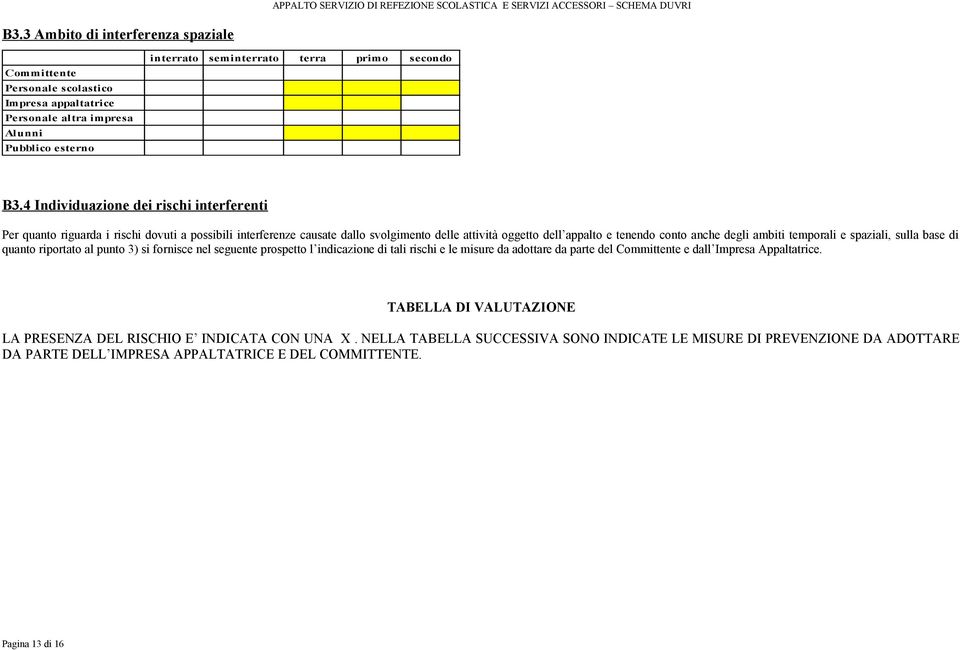 ambiti temporali e spaziali, sulla base di quanto riportato al punto 3) si fornisce nel seguente prospetto l indicazione di tali rischi e le misure da adottare da parte del e dall Impresa