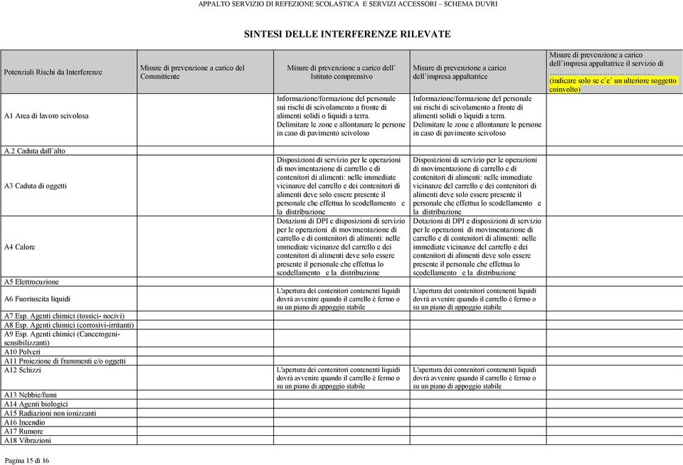 Delimitare le zone e allontanare le persone in caso di pavimento scivoloso Misure di prevenzione a carico dell impresa appaltatrice  Delimitare le zone e allontanare le persone in caso di pavimento