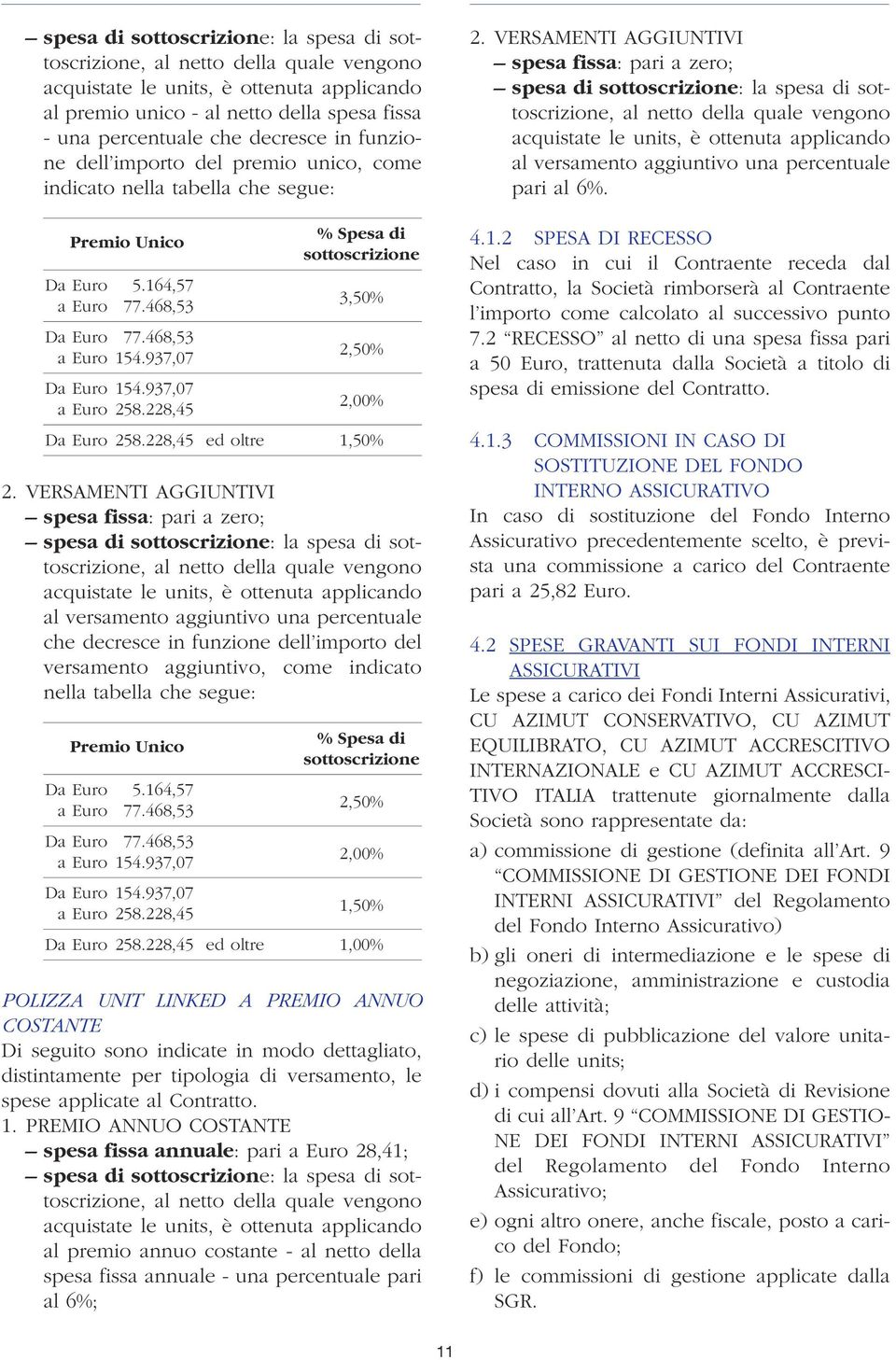 937,07 a Euro 258.228,45 % Spesa di sottoscrizione 3,50% 2,50% 2,00% Da Euro 258.228,45 ed oltre 1,50% 2.