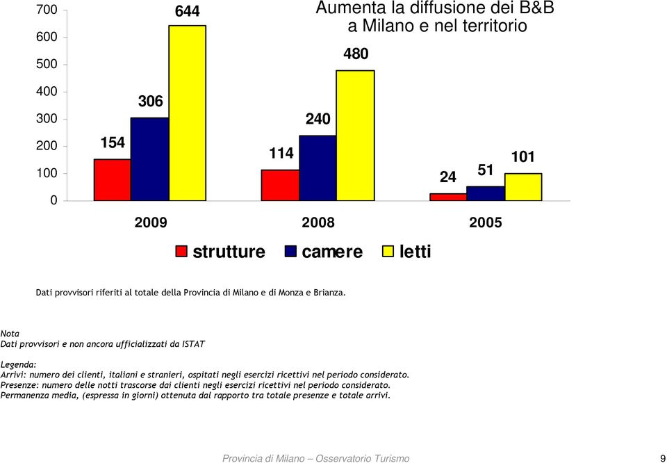 Nota Dati provvisori e non ancora ufficializzati da ISTAT Legenda: Arrivi: numero dei clienti, italiani e stranieri, ospitati negli esercizi ricettivi nel periodo