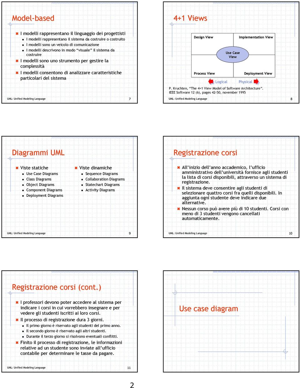 Logical Use Case View Implementation View Deployment View Physical P. Kruchten, The 4+1 View Model of Software rchitecture.