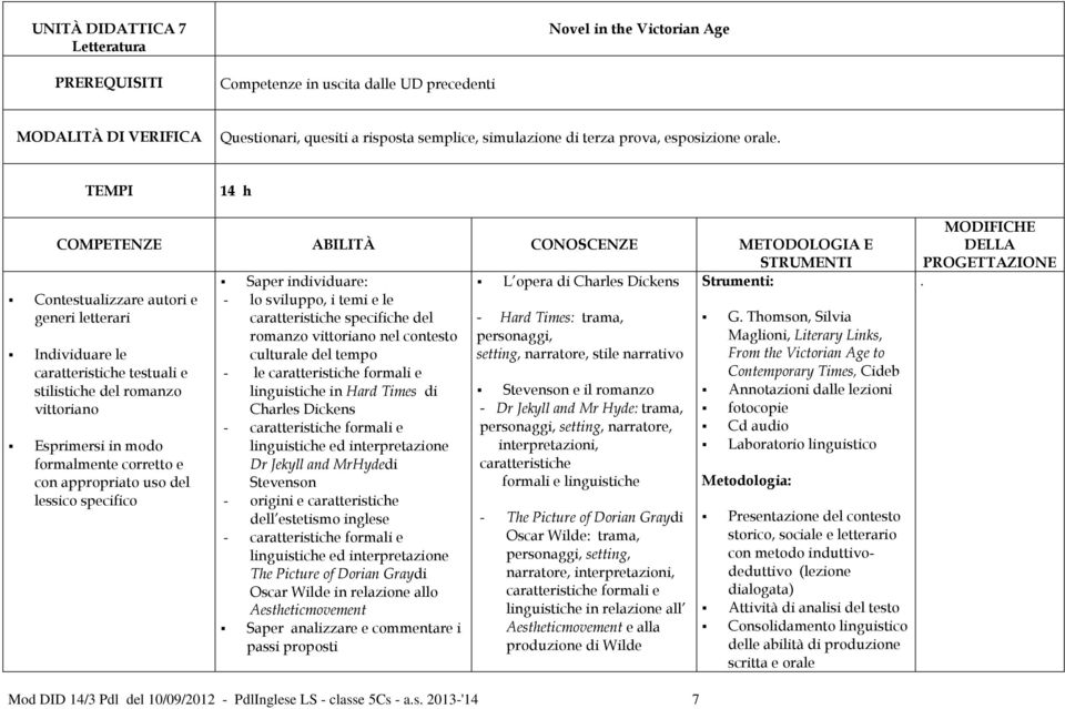 contesto culturale del tempo linguistiche in Hard Times di Charles Dickens - caratteristiche formali e linguistiche ed interpretazione Dr Jekyll and MrHydedi Stevenson - origini e caratteristiche