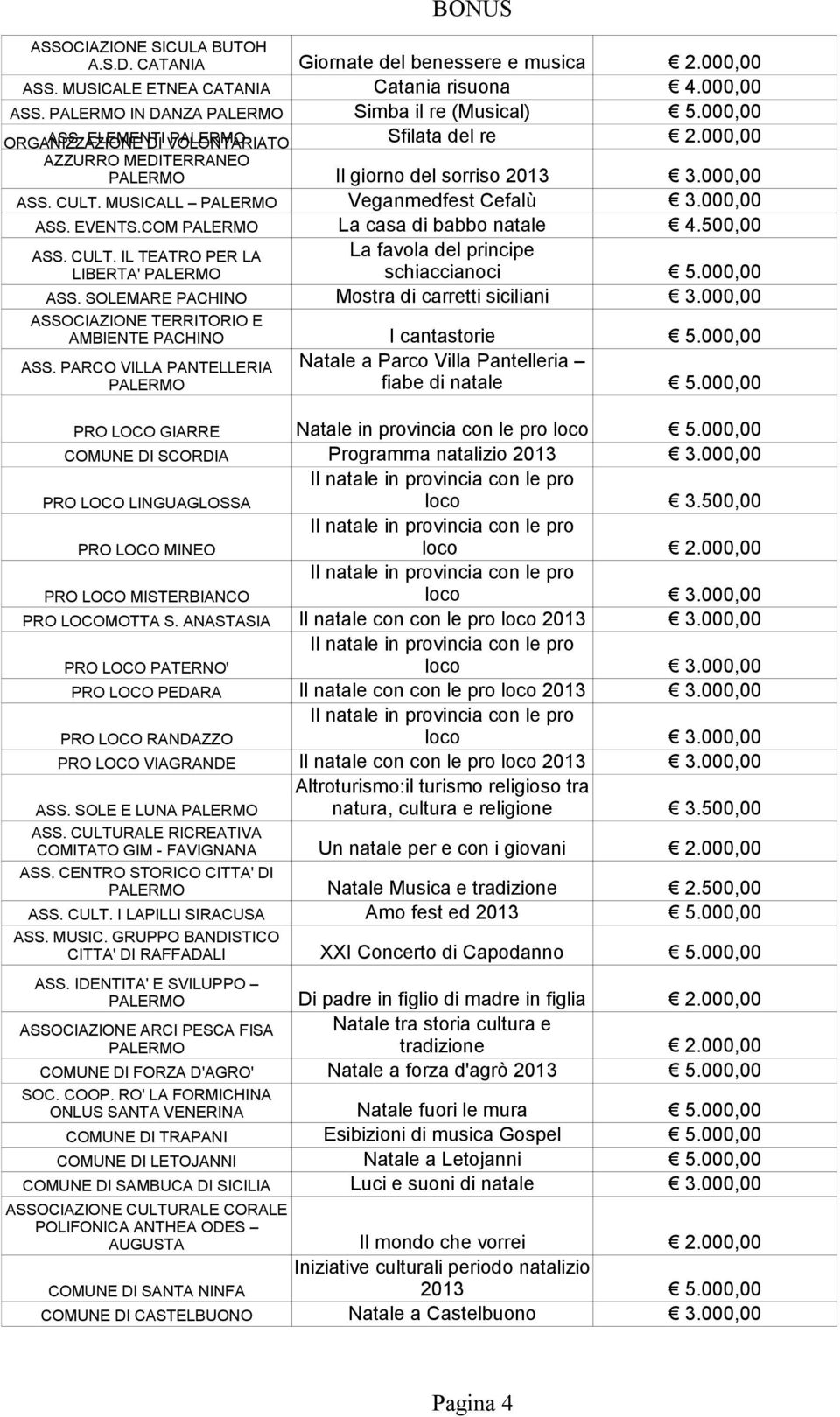 SOLEMARE PACHINO Mostra di carretti siciliani ASSOCIAZIONE TERRITORIO E AMBIENTE PACHINO ASS.