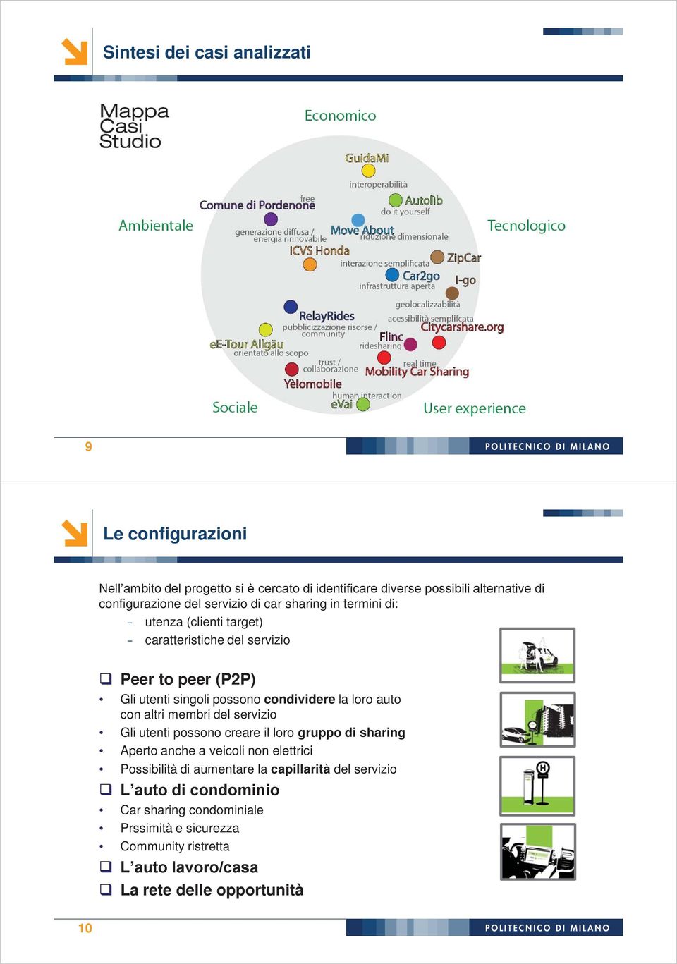 lr aut cn altri membri del servizi Gli utenti pssn creare il lr grupp di sharing Apert anche a veicli nn elettrici Pssibilità di aumentare la