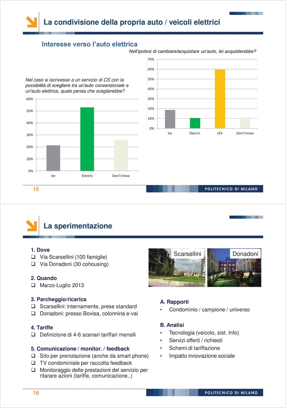 60% 50% 40% 30% 50% 40% 30% 20% 10% 0% Ice Electric LEV Dn't knw 20% 10% 0% Ice Electric Dn't knw 15 La sperimentazine 1. Dve Via Scarsellini (100 famiglie) Via Dnadni (30 chusing) 2.