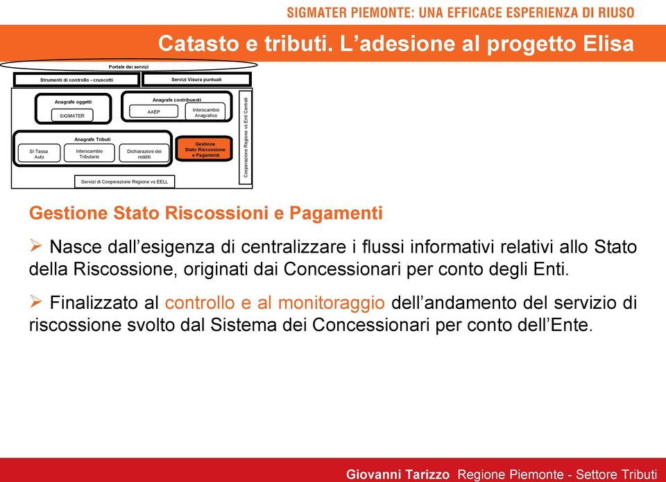 Riscossioni e Pagamenti Nasce dall esigenza di centralizzare i flussi informativi relativi allo Stato della Riscossione, originati dai Concessionari per