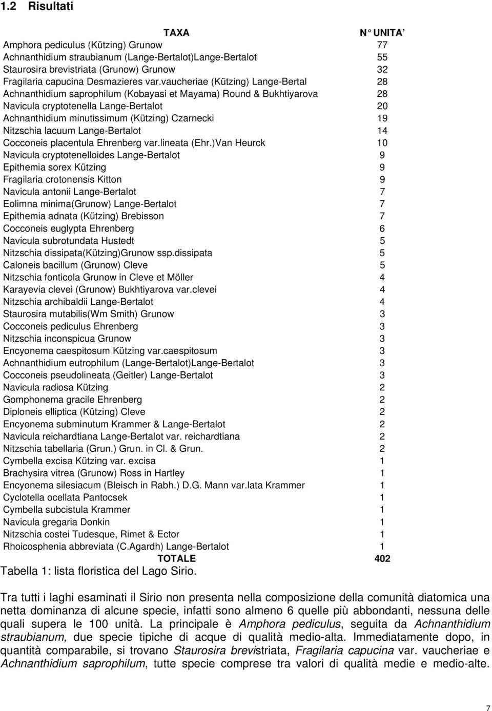 19 Nitzschia lacuum Lange-Bertalot 14 Cocconeis placentula Ehrenberg var.lineata (Ehr.