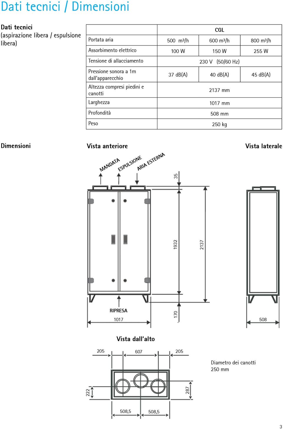 Profondità Peso 230 V (50/60 Hz) 37 db(a) 40 db(a) 45 db(a) 2137 mm 1017 mm 508 mm 250 kg Dimensioni Vista anteriore MANDATA ESPULSIONE